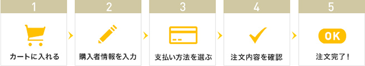作業フロー
